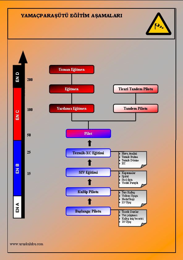 yamaç paraşütü egitim semasi